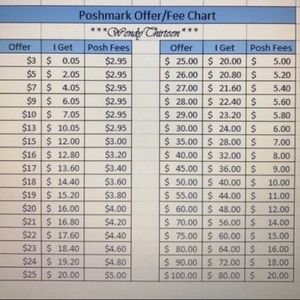 OFFERS ENTERTAINED BUT NO LOW BALLS